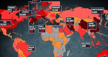 Photo of 92 ألف حالة شفاء من فيروس كورونا حول العالم