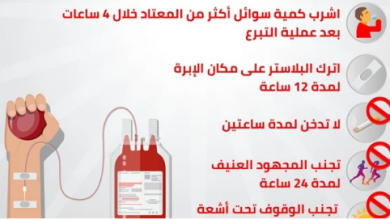 Photo of ماذا تفعل بعد التبرع بالدم؟.. الصحة تجيب
