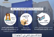 Photo of هيئة الدواء تعلن سحب 15 مليون وحدة دوائية  منتهية الصلاحية من السوق