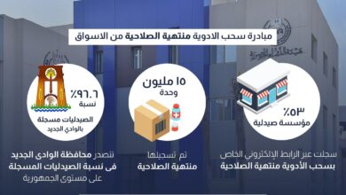 Photo of هيئة الدواء تعلن سحب 15 مليون وحدة دوائية  منتهية الصلاحية من السوق